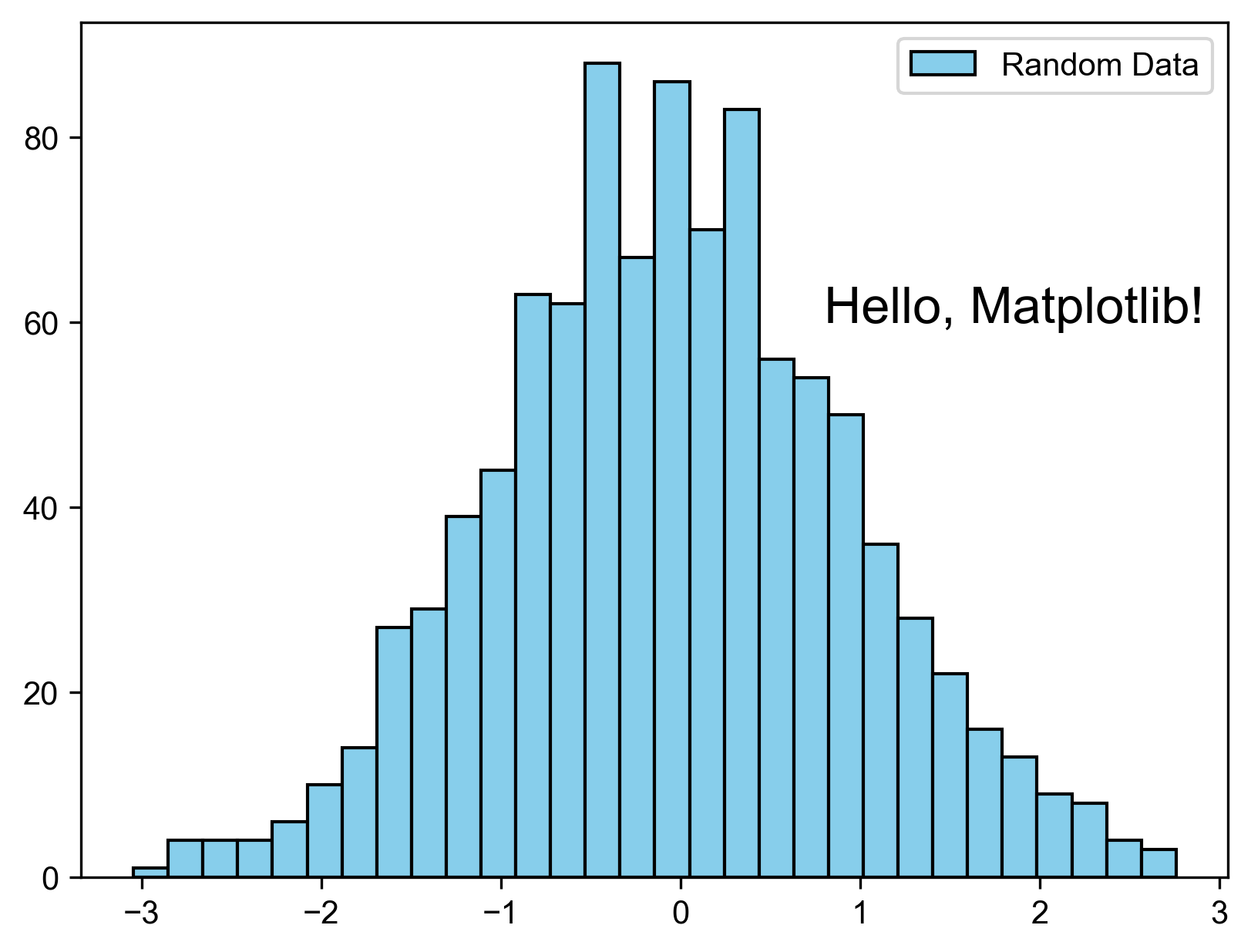 Matplotlib global font settings example